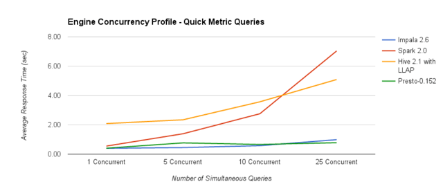 Benchmark_ConcurrencyLine.png