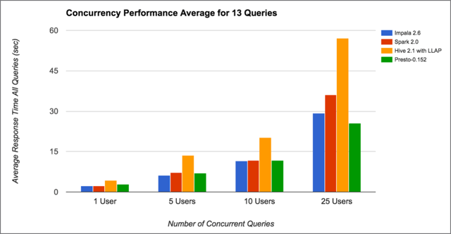 Benchmark_Q4_Concurrency.png