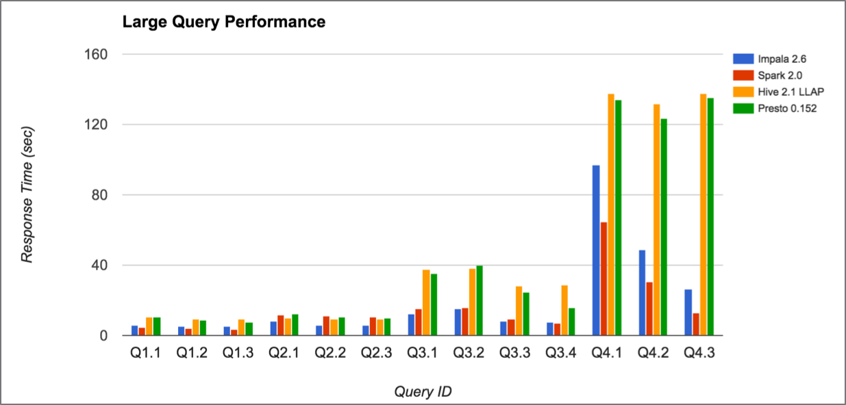 Benchmark_Q4_LargeQuery.png