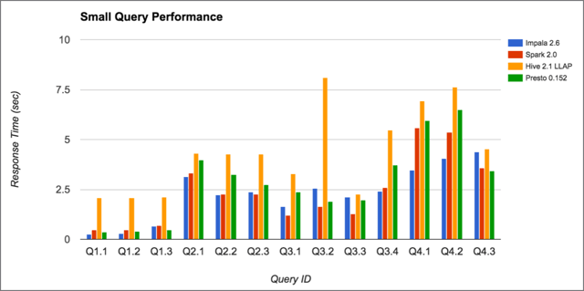 Benchmark_Q4_SmallQuery.png