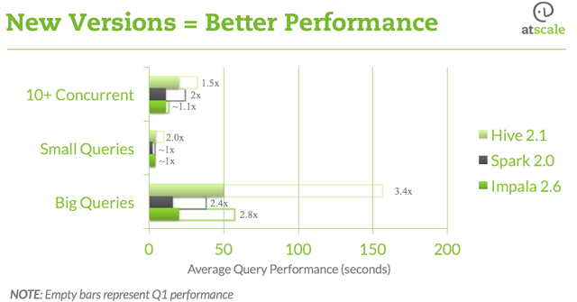 Benchmark_Q4_Version2VersionGains.png