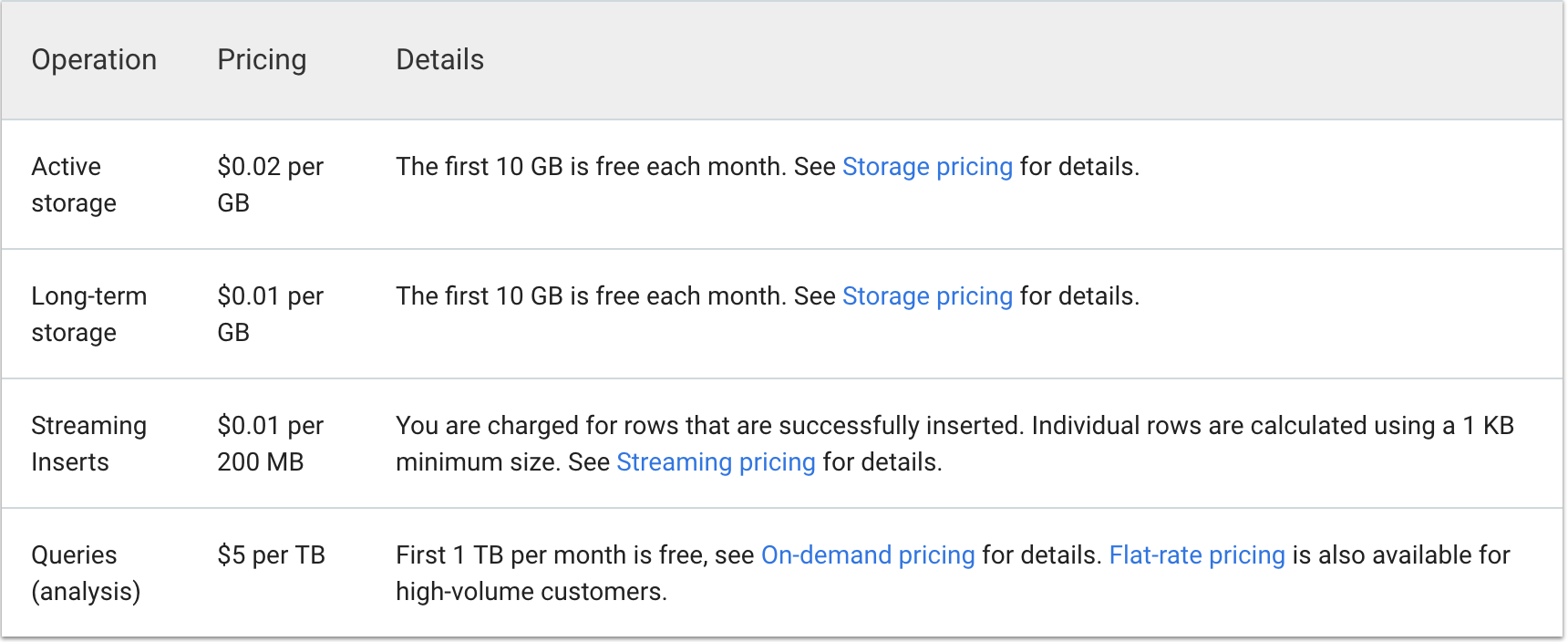 Google BigQuery pricing