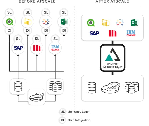 Before and After AtScale