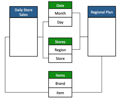 MultiLevelMetric_tables.png