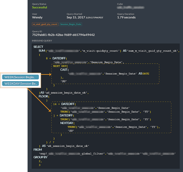 Figure 2. Query complexity when using Tableau to calculate parts of a date (i.e. Week Number and Weekday).