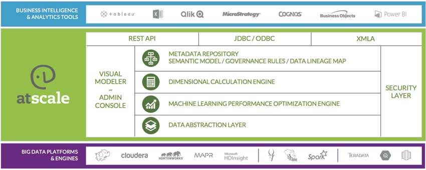 AtScale Architecture