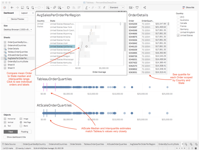 Figure 10. Order Dashboard with Country, State Median Interquartile Range and Order Labels