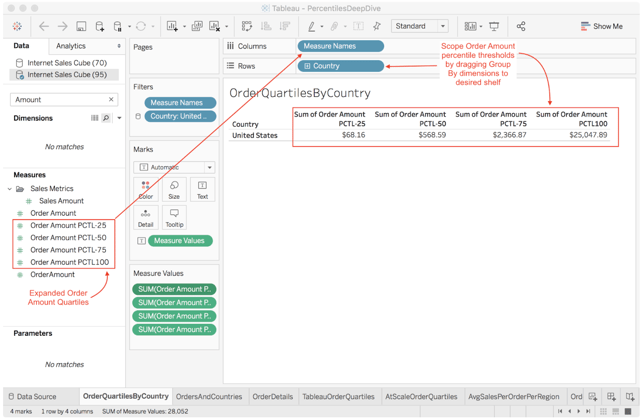 Figure 3. Displaying Percentile Thresholds in Tableau