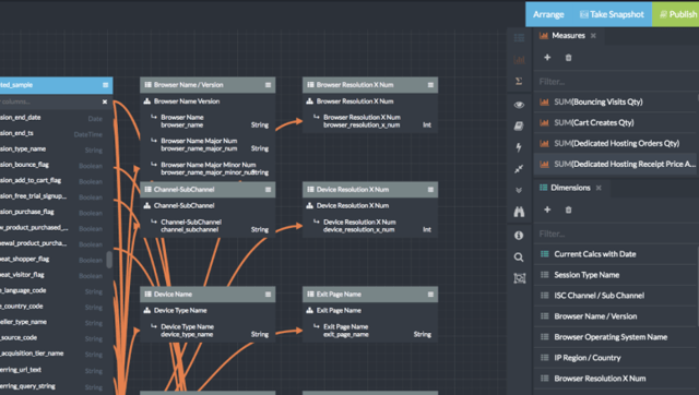 Partial screenshot of the fully scalable AtScale model