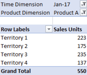 The output of a complex data model from AtScale in Microsoft Excel