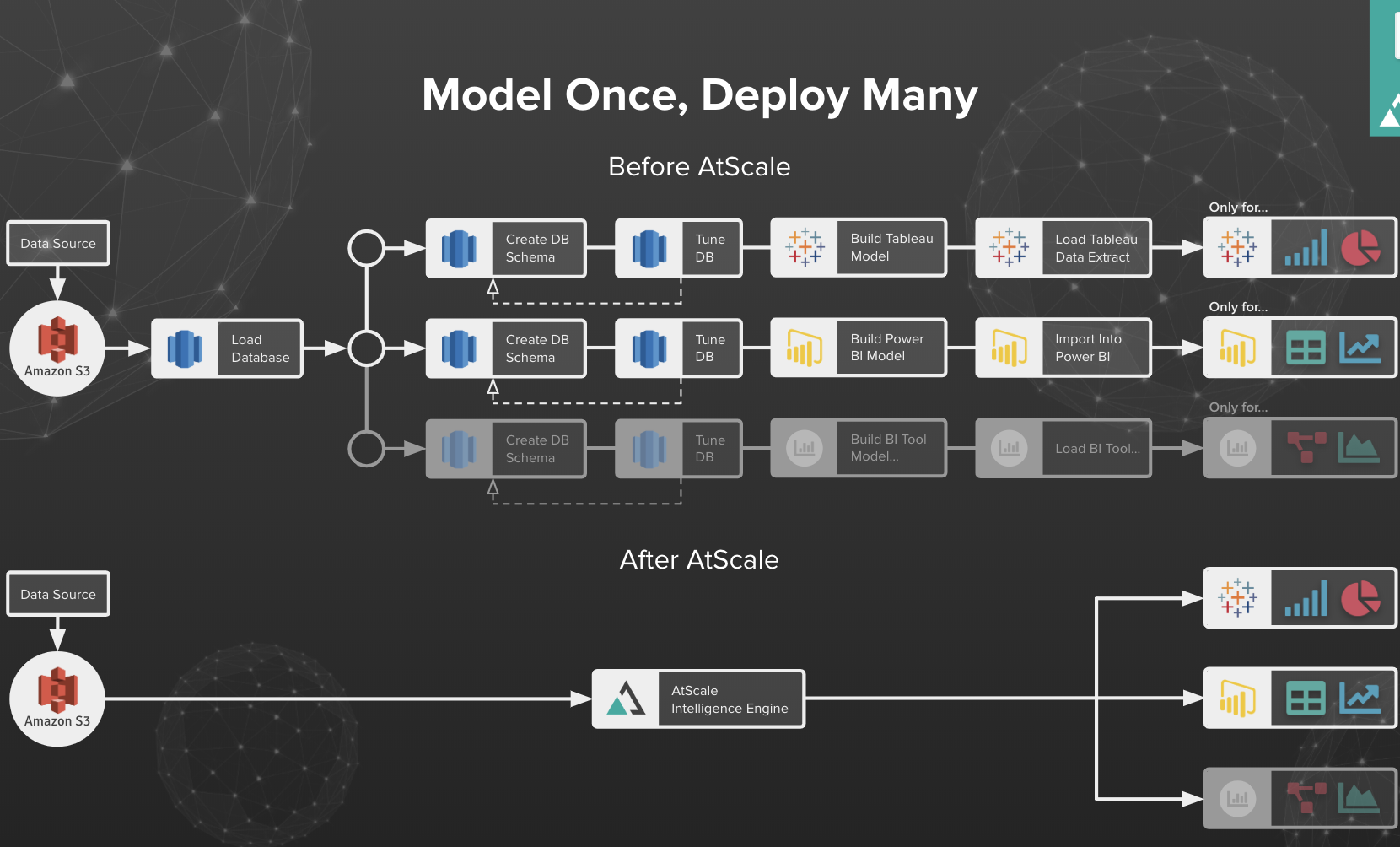 many models to one model image