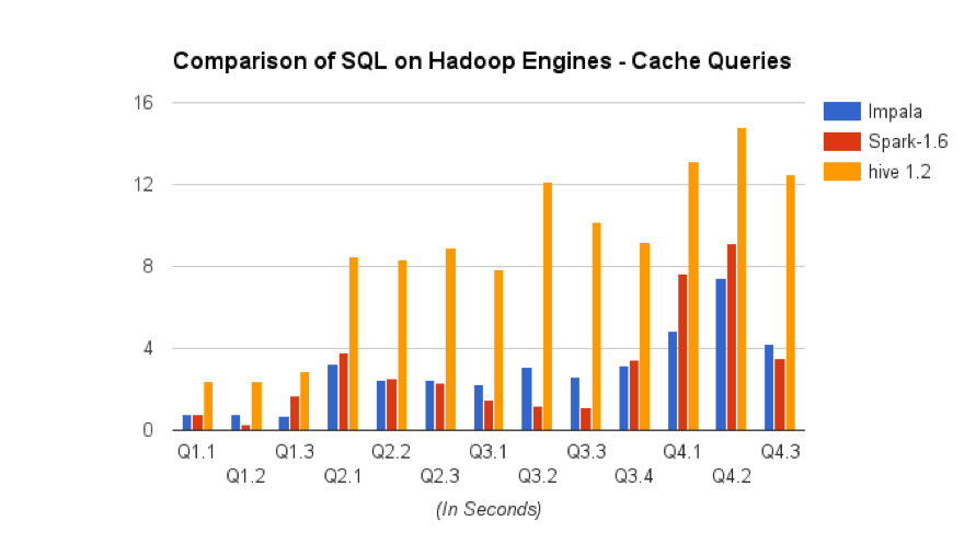 AdaptiveCacheTMQueries.png