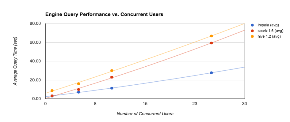 EngineQueryPerformance_ConcurrentUsers.png