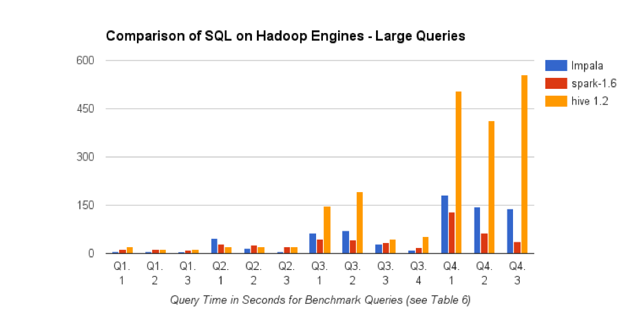 SQL-on-Hadoop_LargeQueries.png