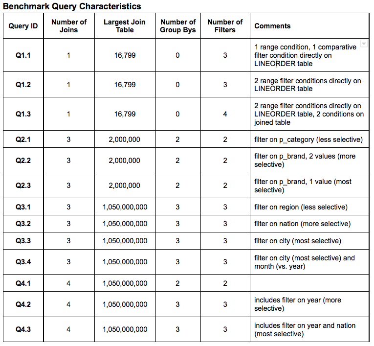 QueryCharacteristics.png